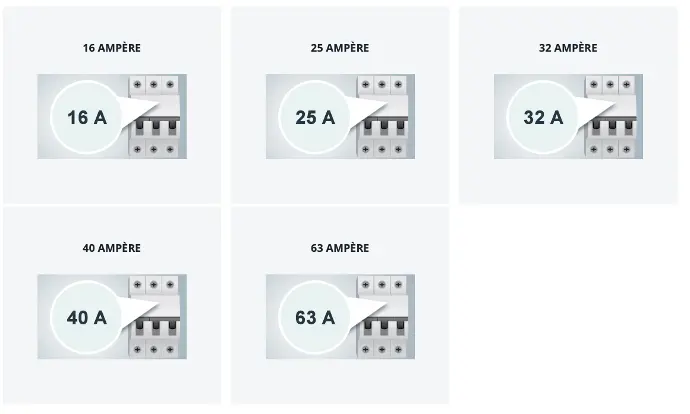 overzicht Ampèrages