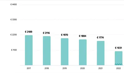 Flexio Capaciteitstarief Flexio Capaciteitstarief